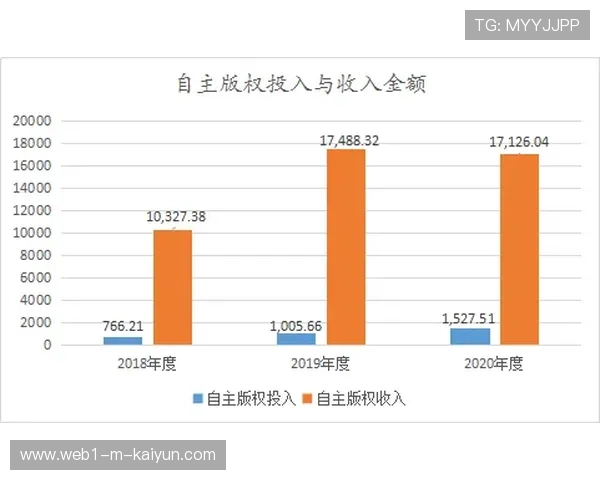 赛事版权方推出“绿色直播包” 满足了特定受众对低带宽环保流媒体的需求